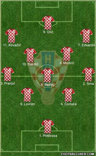 Croatia Formation 2014