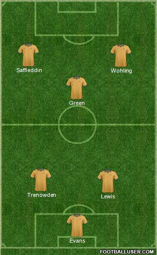 Australia Formation 2014