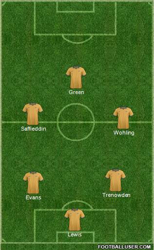 Australia Formation 2014