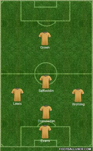 Australia Formation 2014