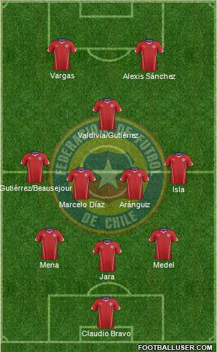 Chile Formation 2014