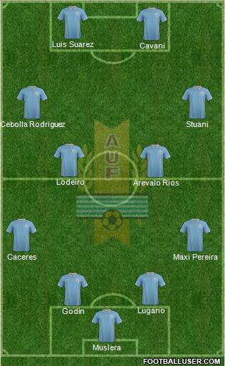 Uruguay Formation 2014