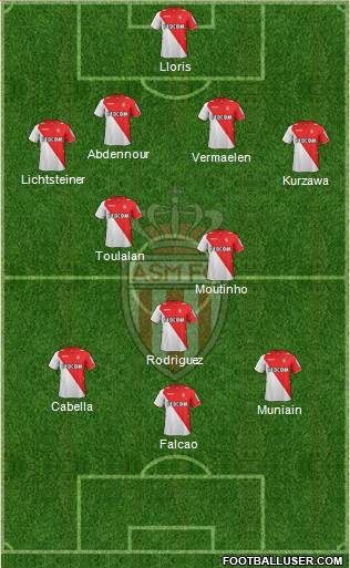 AS Monaco FC Formation 2014