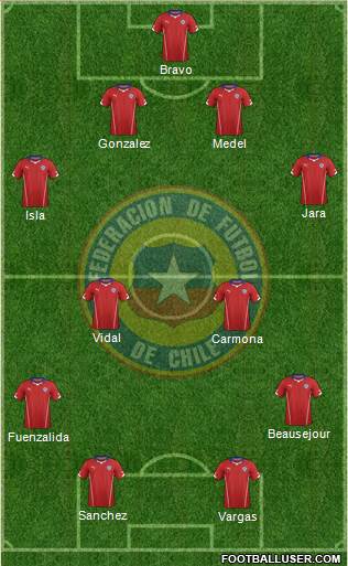 Chile Formation 2014