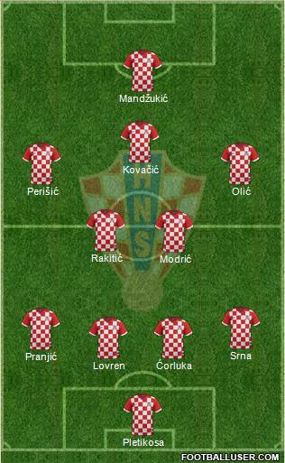 Croatia Formation 2014