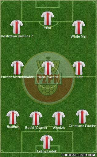 Poland Formation 2014