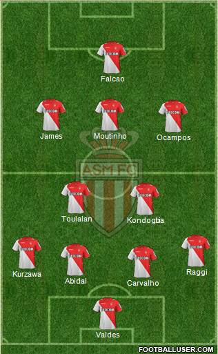 AS Monaco FC Formation 2014