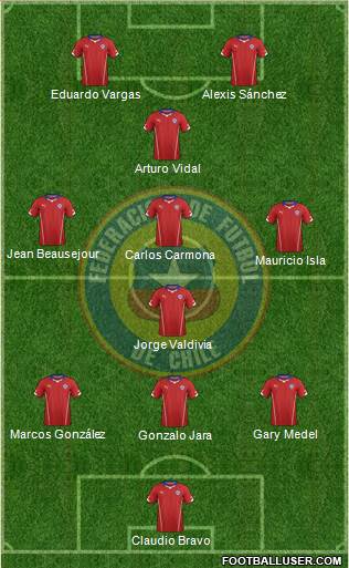 Chile Formation 2014