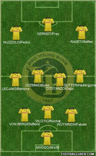 BSC Young Boys Formation 2014