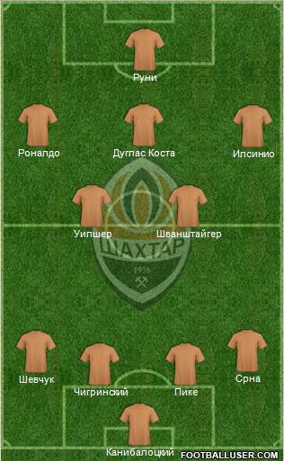 Shakhtar Donetsk Formation 2014