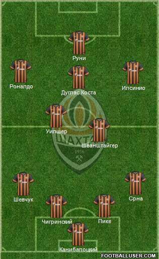 Shakhtar Donetsk Formation 2014