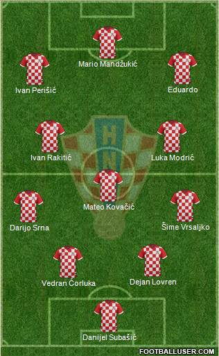 Croatia Formation 2014