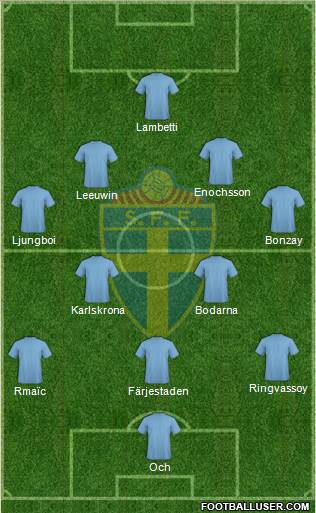 Sweden Formation 2014