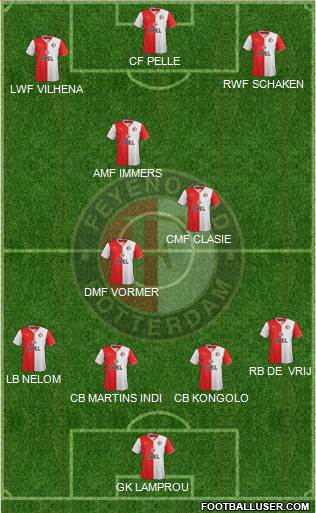 Feyenoord Formation 2014