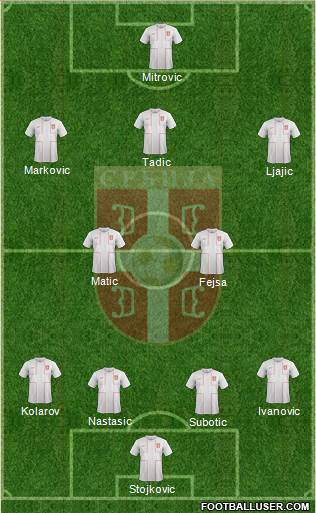 Serbia Formation 2014