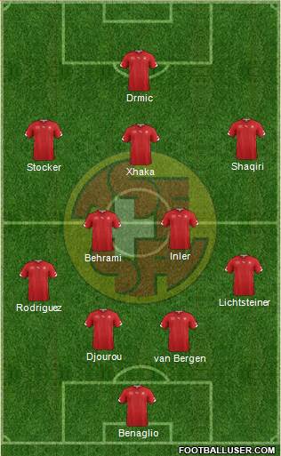 Switzerland Formation 2014