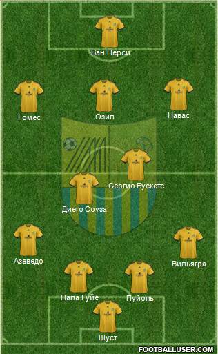 Metalist Kharkiv Formation 2014