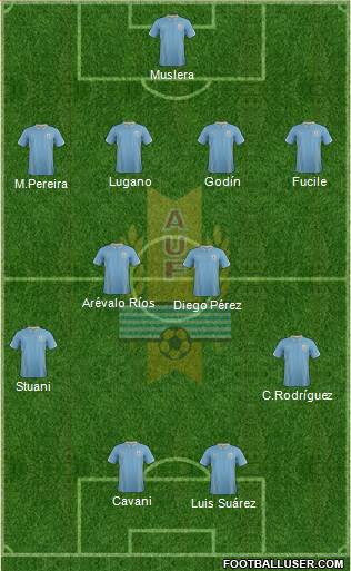 Uruguay Formation 2014