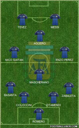 Argentina Formation 2014