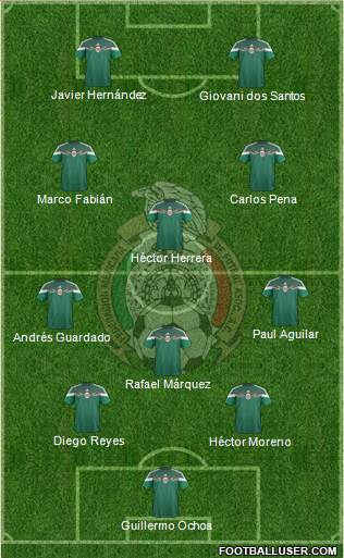 Mexico Formation 2014