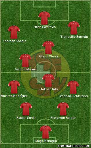 Switzerland Formation 2014