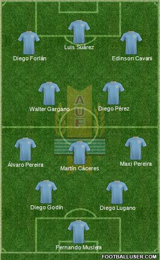 Uruguay Formation 2014