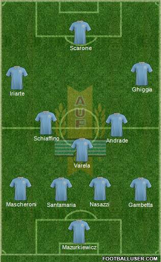 Uruguay Formation 2014