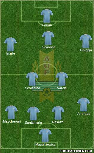 Uruguay Formation 2014