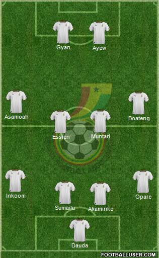 Ghana Formation 2014