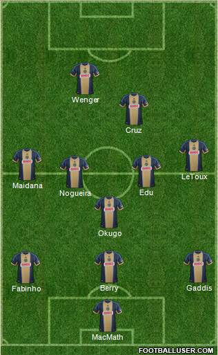 Philadelphia Union Formation 2014