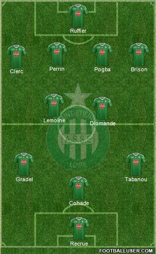 A.S. Saint-Etienne Formation 2014