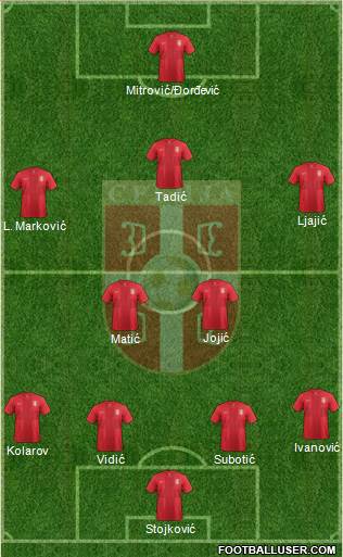 Serbia Formation 2014