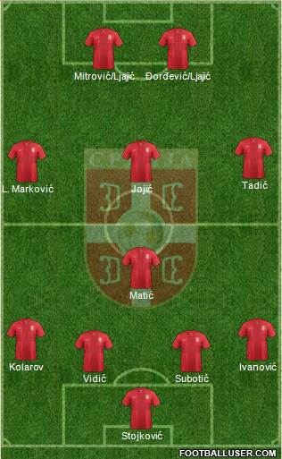 Serbia Formation 2014