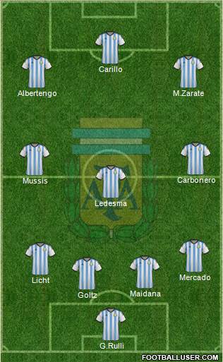 Argentina Formation 2014