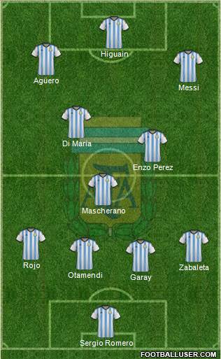 Argentina Formation 2014