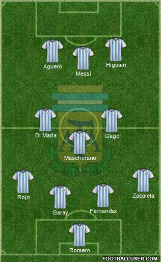 Argentina Formation 2014