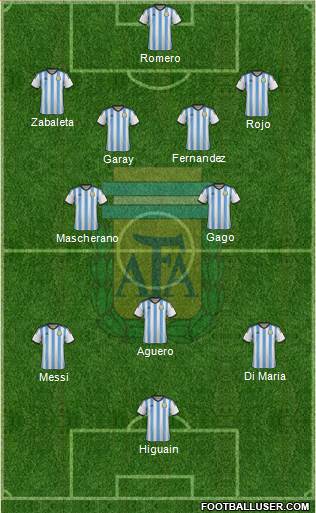 Argentina Formation 2014