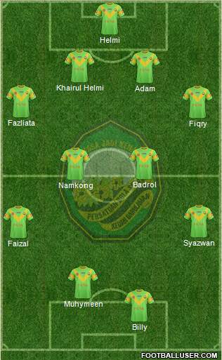 Kedah Formation 2014