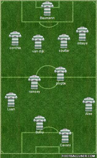 Celtic Formation 2014