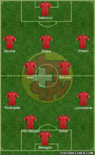 Switzerland Formation 2014