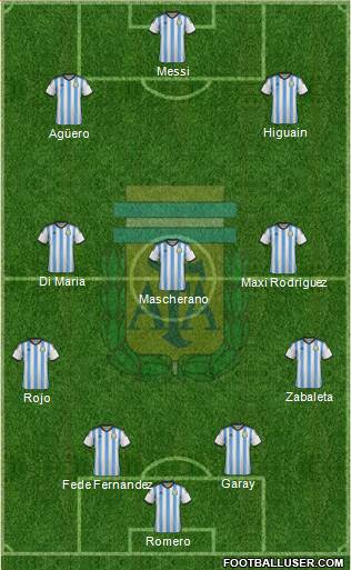 Argentina Formation 2014