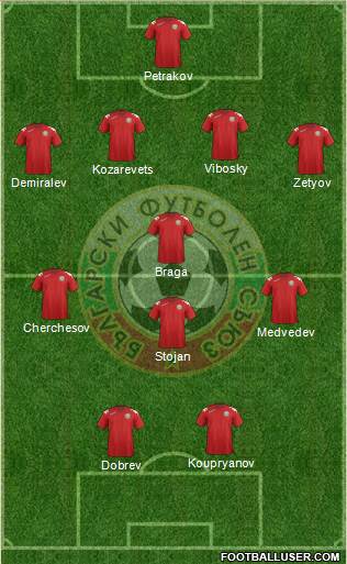 Bulgaria Formation 2014