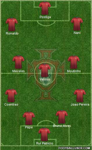 Portugal Formation 2014