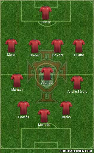 Portugal Formation 2014