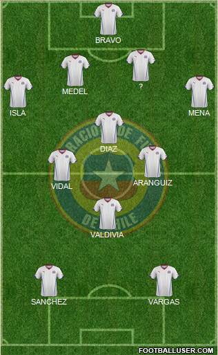 Chile Formation 2014