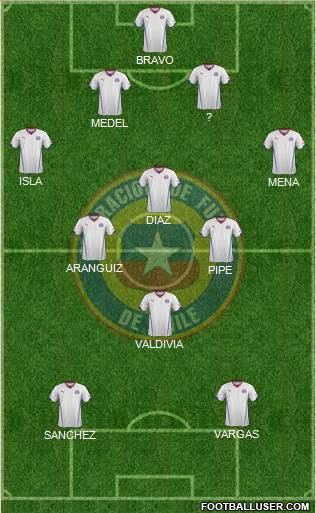 Chile Formation 2014