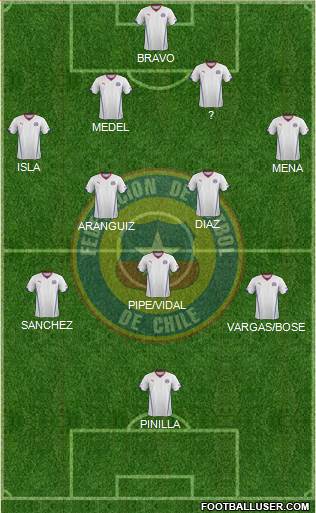 Chile Formation 2014