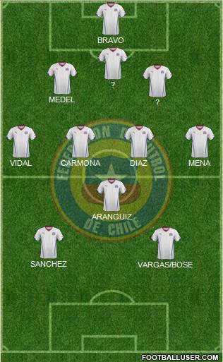 Chile Formation 2014