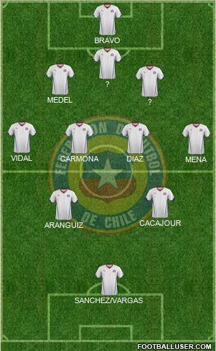 Chile Formation 2014