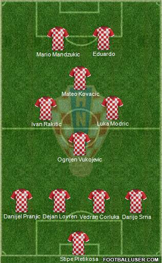 Croatia Formation 2014